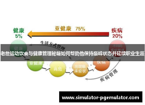 老詹运动饮食与健康管理秘籍如何帮助他保持巅峰状态并延续职业生涯