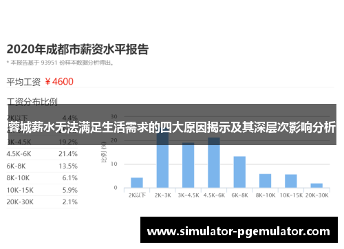 蓉城薪水无法满足生活需求的四大原因揭示及其深层次影响分析 蓉城薪水无法满足生活需求的四大原因揭示及其深层次影响分析