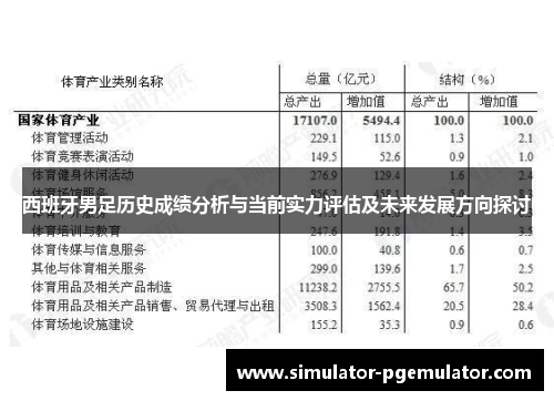 西班牙男足历史成绩分析与当前实力评估及未来发展方向探讨 西班牙男足历史成绩分析与当前实力评估及未来发展方向探讨