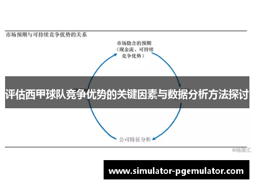 评估西甲球队竞争优势的关键因素与数据分析方法探讨 评估西甲球队竞争优势的关键因素与数据分析方法探讨