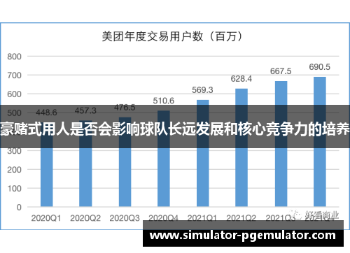 豪赌式用人是否会影响球队长远发展和核心竞争力的培养 豪赌式用人是否会影响球队长远发展和核心竞争力的培养