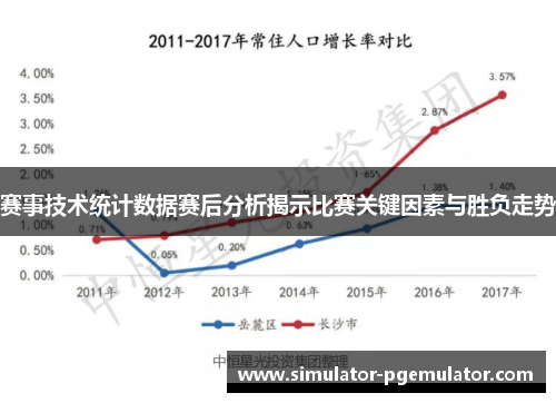 赛事技术统计数据赛后分析揭示比赛关键因素与胜负走势 赛事技术统计数据赛后分析揭示比赛关键因素与胜负走势