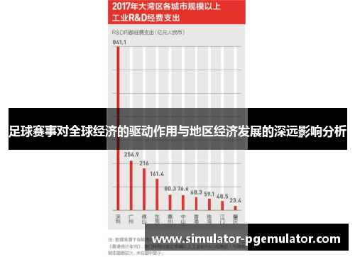 足球赛事对全球经济的驱动作用与地区经济发展的深远影响分析 足球赛事对全球经济的驱动作用与地区经济发展的深远影响分析