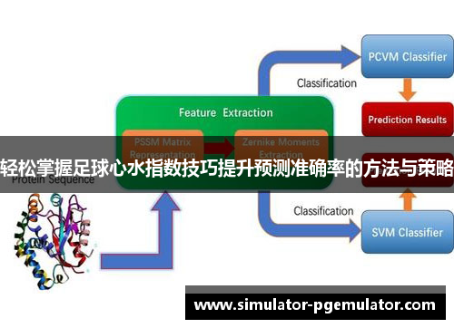 轻松掌握足球心水指数技巧提升预测准确率的方法与策略 轻松掌握足球心水指数技巧提升预测准确率的方法与策略