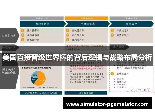 美国直接晋级世界杯的背后逻辑与战略布局分析 美国直接晋级世界杯的背后逻辑与战略布局分析