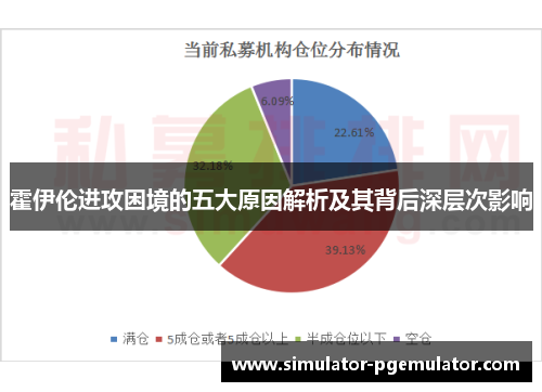 霍伊伦进攻困境的五大原因解析及其背后深层次影响
