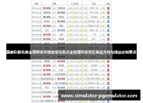 国家队新名单全面解读关键信息与看点全梳理阵容变化备战方向与球迷必知要点 国家队新名单全面解读关键信息与看点全梳理阵容变化备战方向与球迷必知要点