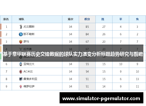 基于意甲联赛历史交锋数据的球队实力演变分析标题趋势研究与前瞻 基于意甲联赛历史交锋数据的球队实力演变分析标题趋势研究与前瞻