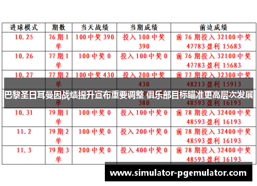 巴黎圣日耳曼因战绩提升宣布重要调整 俱乐部目标瞄准更高层次发展 巴黎圣日耳曼因战绩提升宣布重要调整 俱乐部目标瞄准更高层次发展